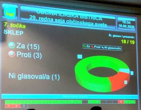 Glasovanje občinskih svetnikov za Odlok o Regijskem parku Snežnik
